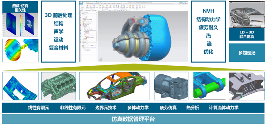 多学科仿真平台Simcenter 3D